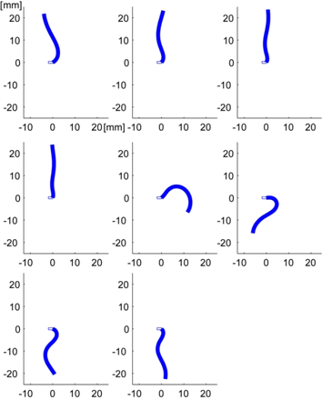 Simulated deformation process of the gel 